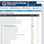 ulusal kulüplere göre aktif sporcu sıralaması antalya satranç kulübü