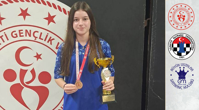 2025 Türkiye Okul Sporları Satranç Şampiyonası