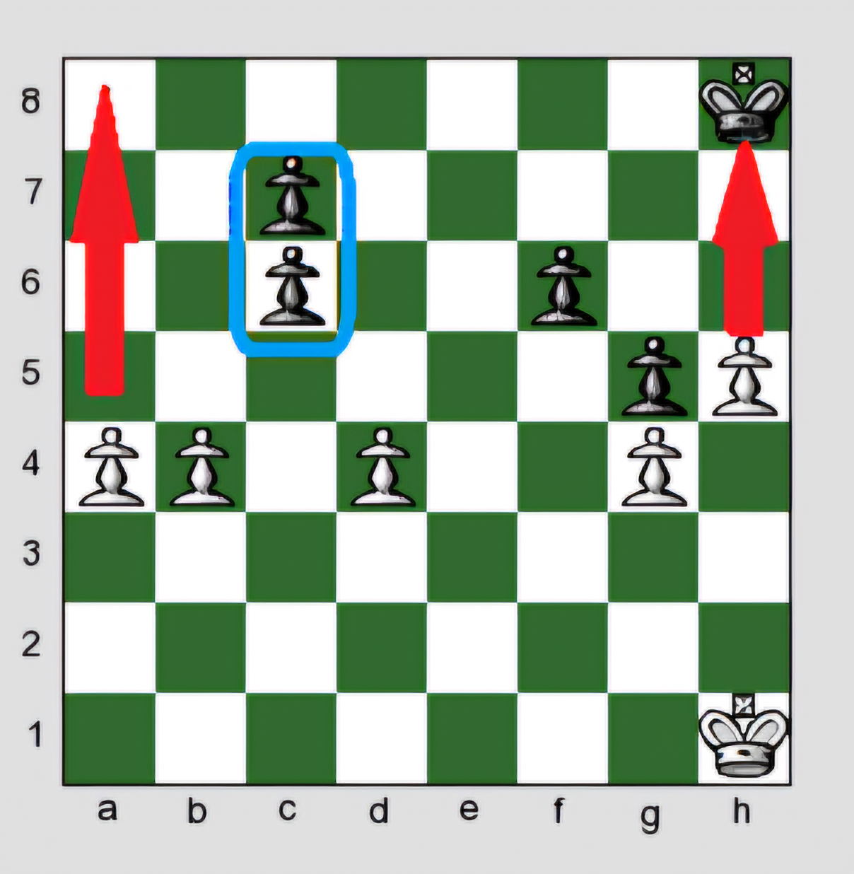 satrançta geçer piyon örneği piyon ilerleme stratejisi