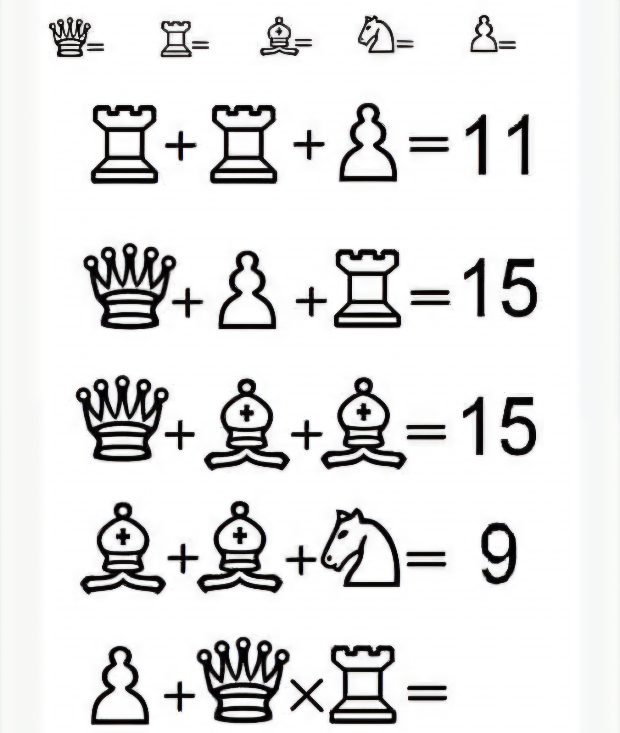 satranç taş değerleri piyon at fil kale vezir değerleri